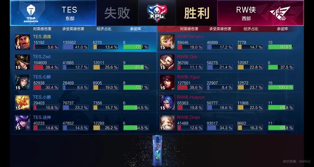 名人的生活 名人的生活